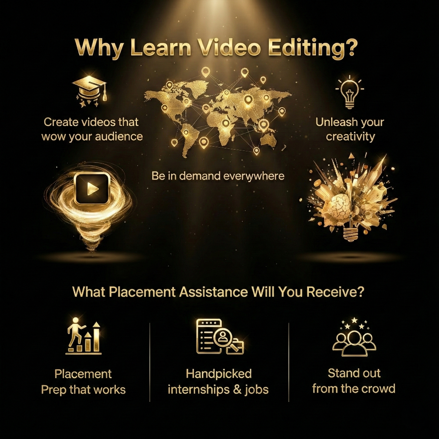 The Art Of Video Editing- 'Master Course'