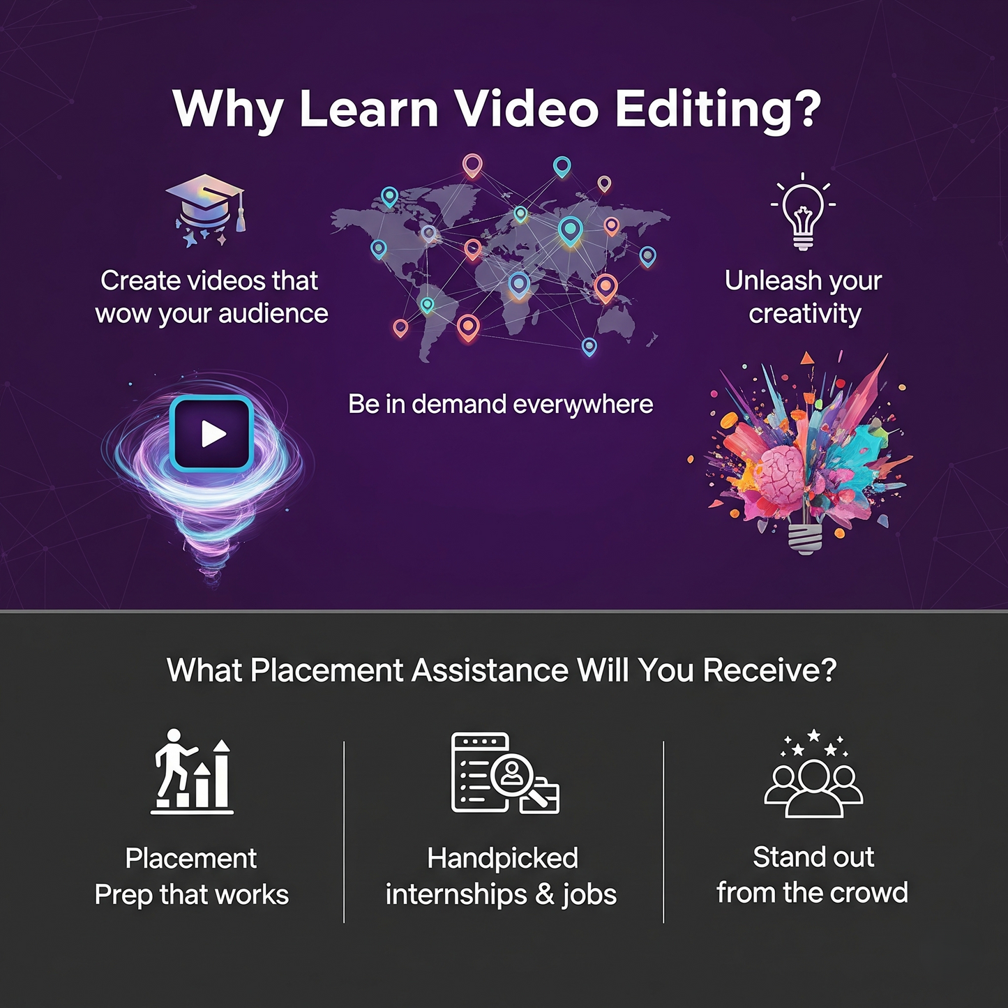 The Art of Video Editing